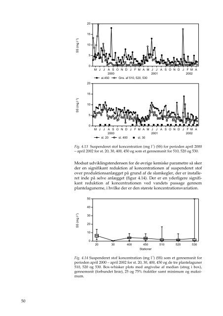 Faglig rapport fra DMU, nr. 434