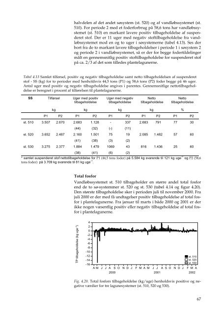 Faglig rapport fra DMU, nr. 434