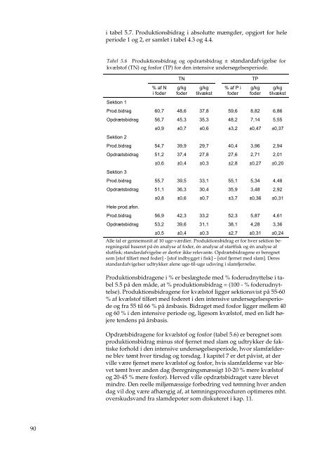 Faglig rapport fra DMU, nr. 434