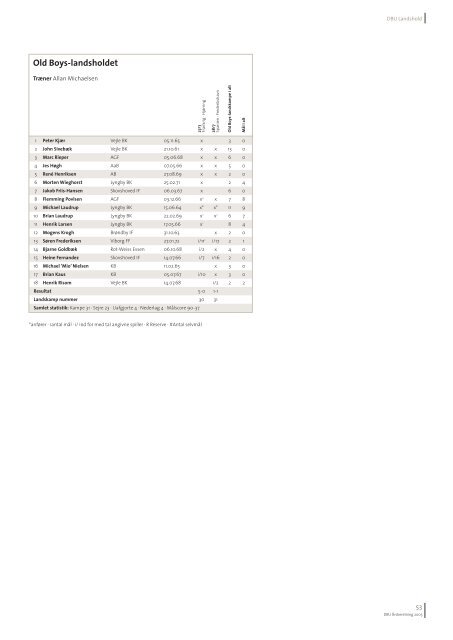 Dansk Boldspil-Union Årsberetning 2006 - DBU