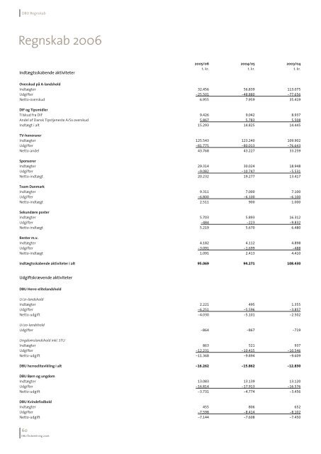 Dansk Boldspil-Union Årsberetning 2006 - DBU