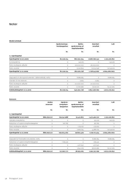 Årsrapport og koncernregnskab 2010 - HEF.dk