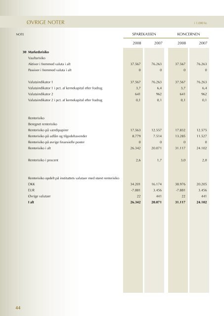 Morsø sparekasse - Dansk OTC