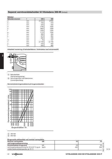 VIESMANN