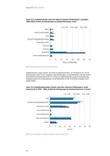Ulykker i Danmark 1990-2009 - Statens Institut for Folkesundhed