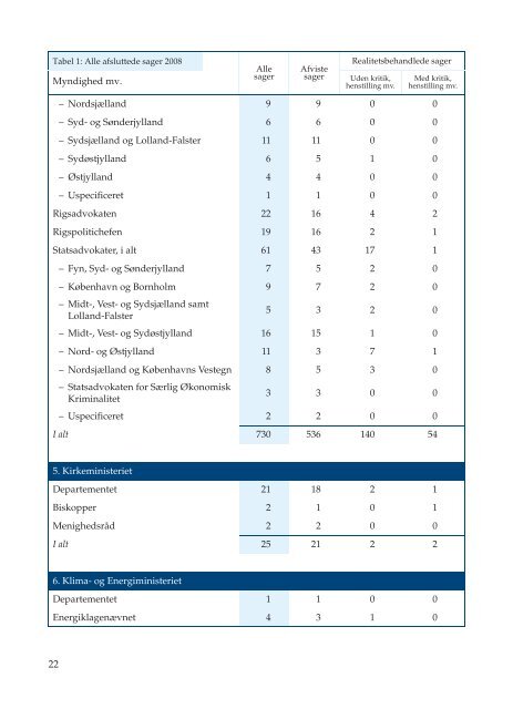 Folketingets Ombudsmands beretning 2008