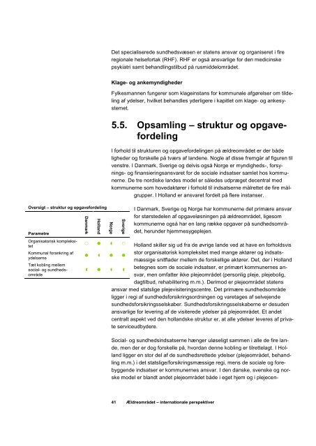 Ældreområdet – internationale perspektiver Social- og Integra ...