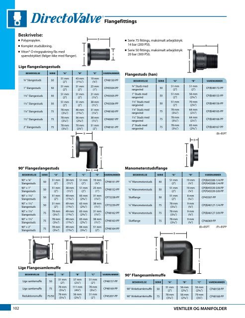 Katalog 51-DA - TeeJet