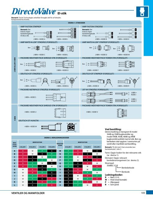 Katalog 51-DA - TeeJet