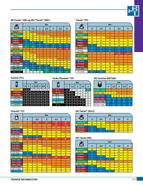 Katalog 51-DA - TeeJet