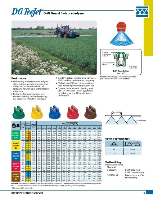 Katalog 51-DA - TeeJet