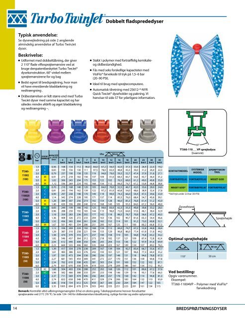 Katalog 51-DA - TeeJet