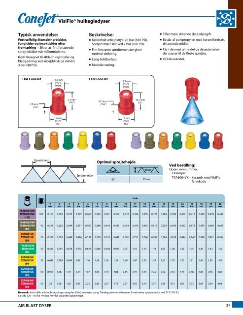 Katalog 51-DA - TeeJet