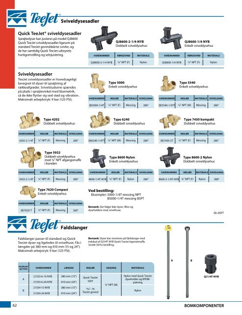 Katalog 51-DA - TeeJet