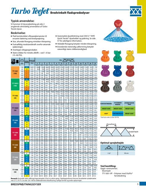 Katalog 51-DA - TeeJet