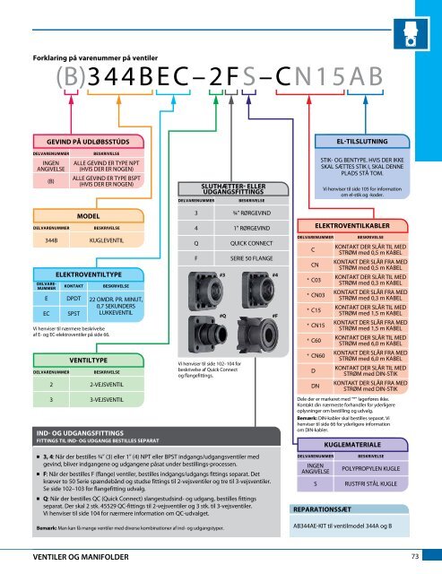 Katalog 51-DA - TeeJet