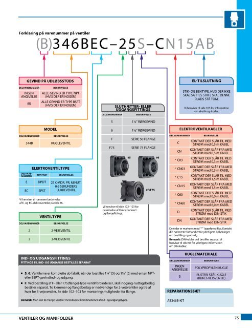 Katalog 51-DA - TeeJet