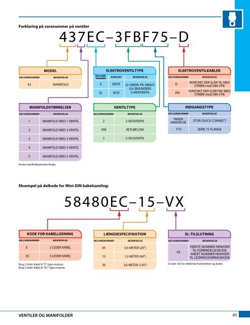 Katalog 51-DA - TeeJet