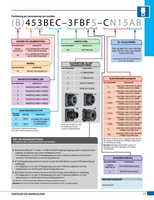 Katalog 51-DA - TeeJet