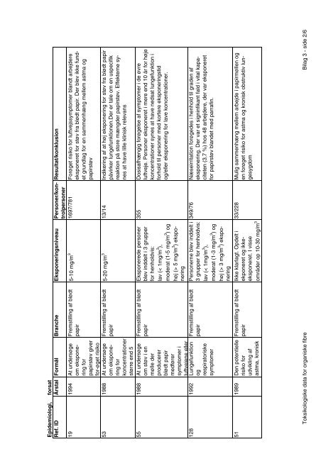 Kortlægning og evaluering af toksikologiske data for organiske fibre ...