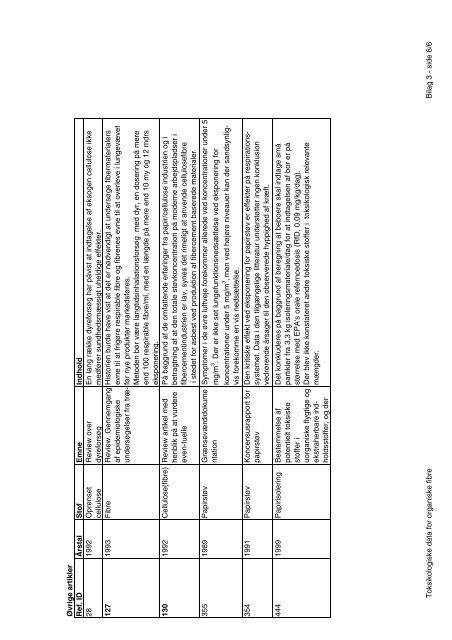 Kortlægning og evaluering af toksikologiske data for organiske fibre ...