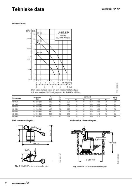 Unilift CC, KP, AP - NRF