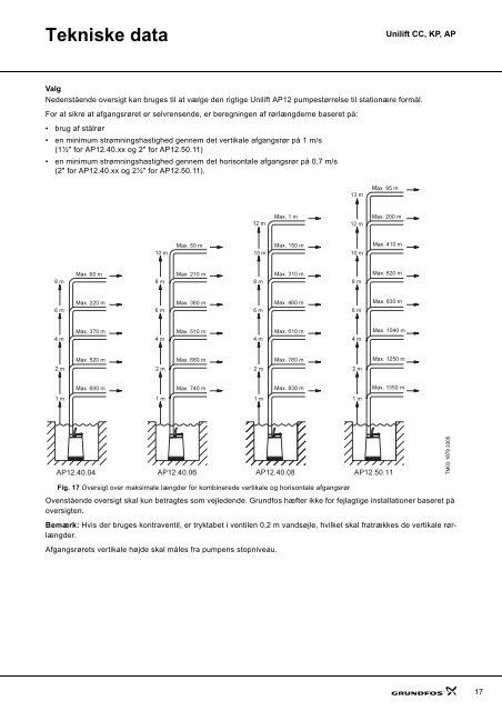 Unilift CC, KP, AP - NRF