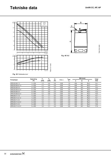 Unilift CC, KP, AP - NRF