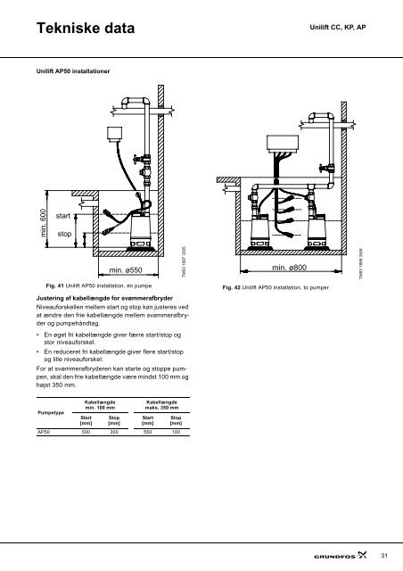 Unilift CC, KP, AP - NRF