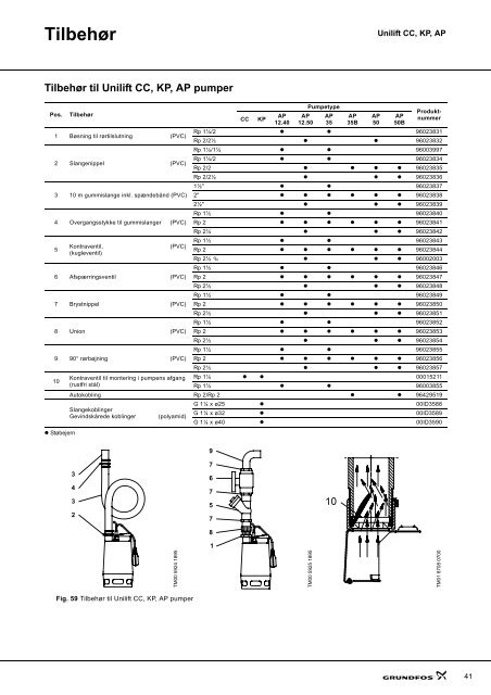 Unilift CC, KP, AP - NRF