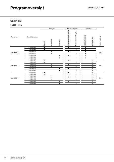 Unilift CC, KP, AP - NRF