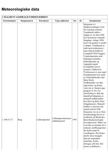Meteorologiske data - NVE