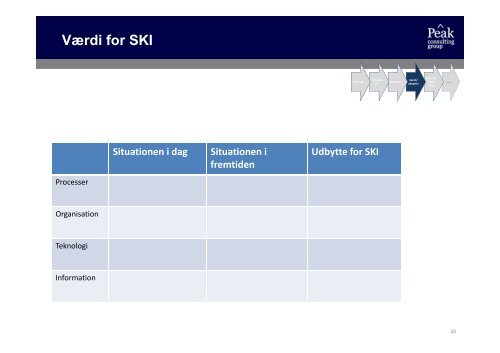 Implementering af PMO hos SKI - Peak Consulting Group