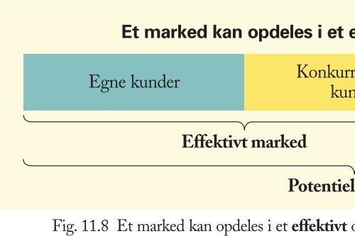 Kapitel 11 – Konkurrenceforhold - trojka.dk