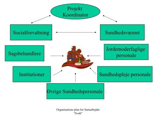 tidlig indsats for gravide familier - Peqqik.gl