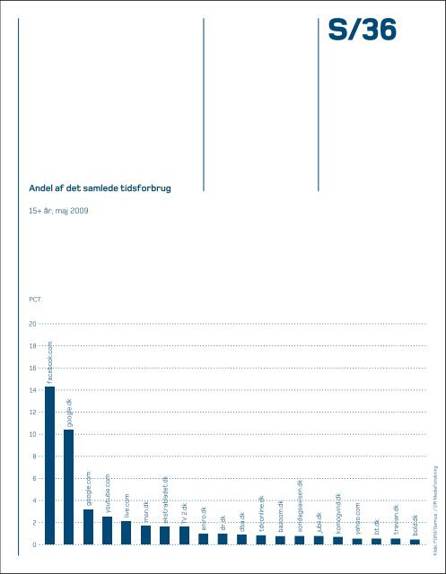 Udfordringer for danske medier og public service i en global ...