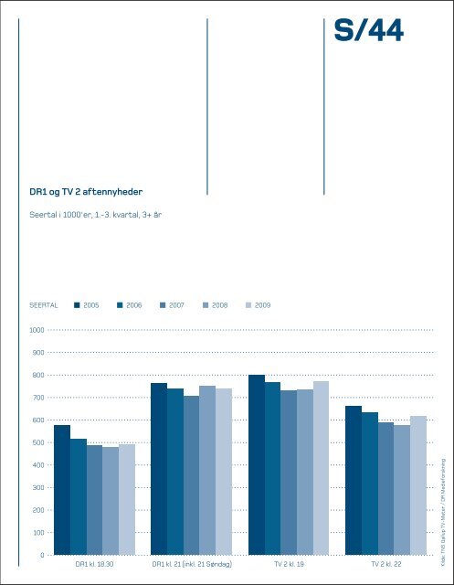 Udfordringer for danske medier og public service i en global ...