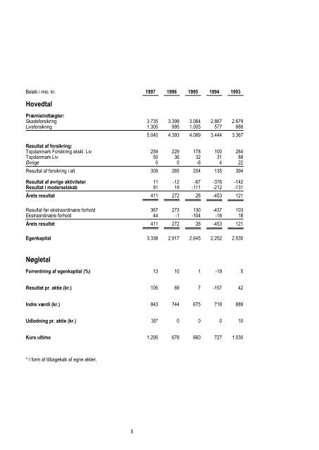 Noter - Topdanmark