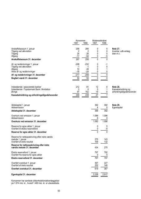 Noter - Topdanmark