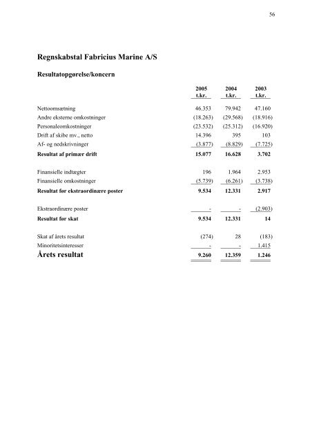 Prospekt for FABRICIUS MARINE A/S VED AKTIEEMISSION ... - Erria