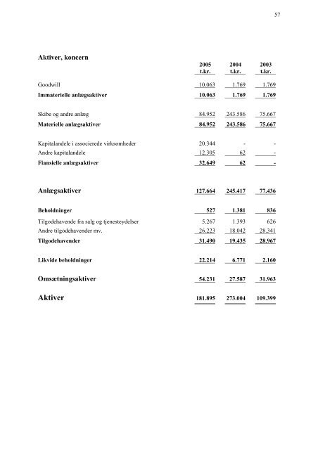 Prospekt for FABRICIUS MARINE A/S VED AKTIEEMISSION ... - Erria