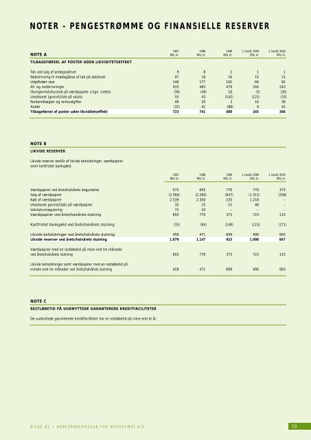 noter - Novo Nordisk