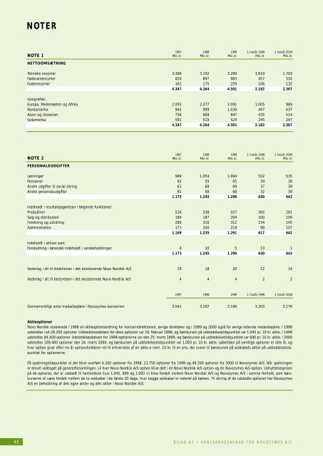 noter - Novo Nordisk