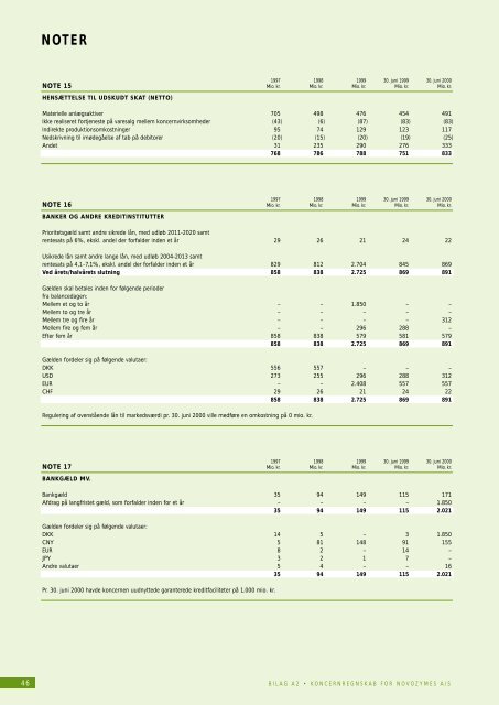 noter - Novo Nordisk