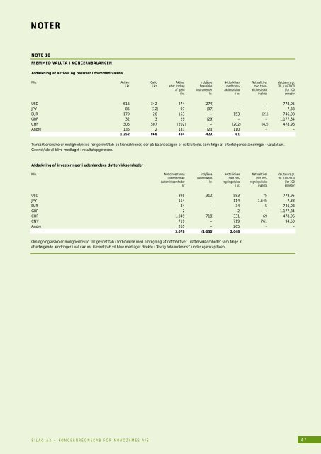 noter - Novo Nordisk