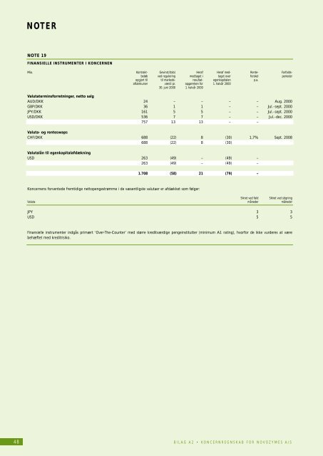 noter - Novo Nordisk