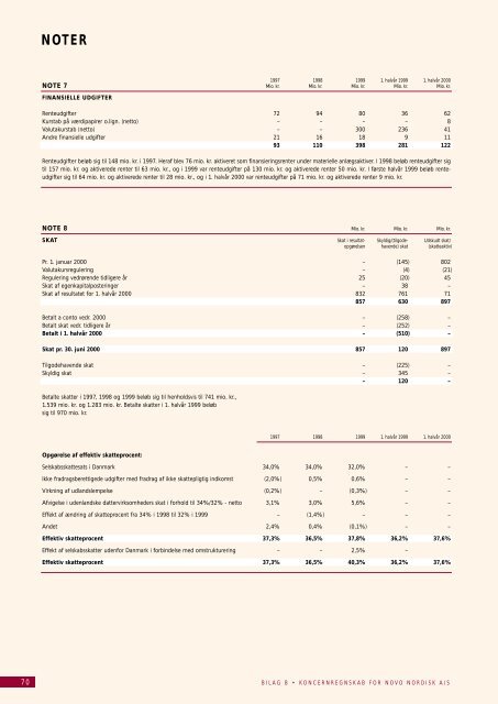 noter - Novo Nordisk