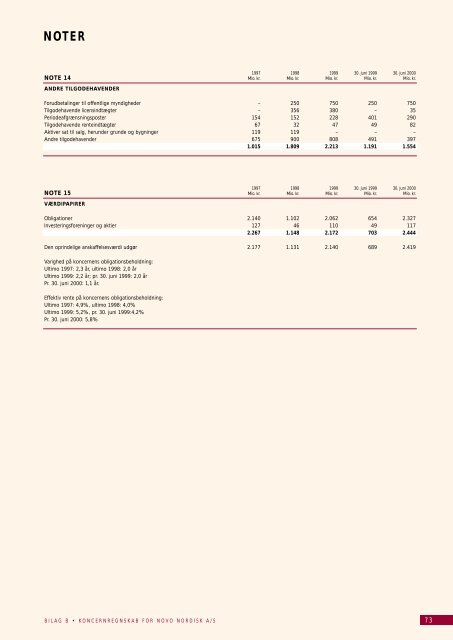 noter - Novo Nordisk