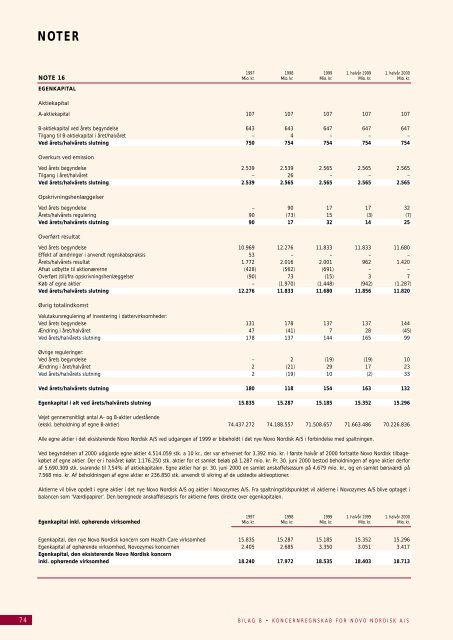 noter - Novo Nordisk