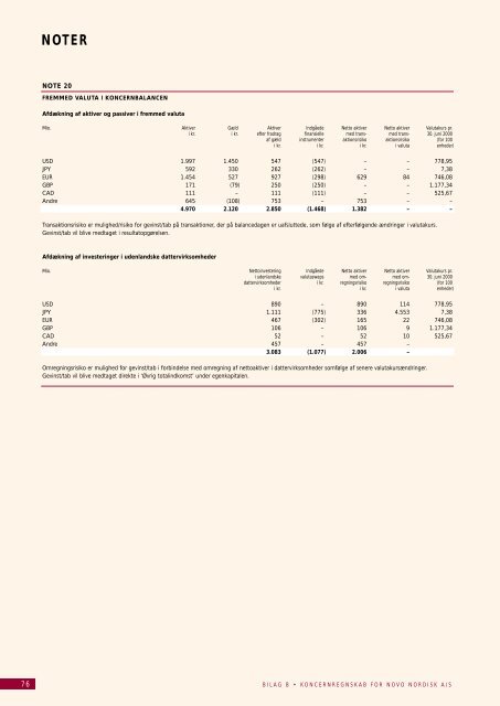 noter - Novo Nordisk